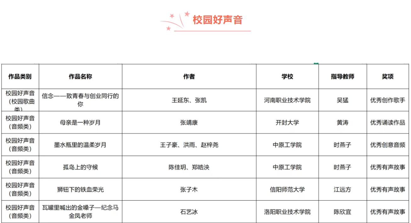 我校作品入选第八届全国大学生网络文化节优秀作品名单