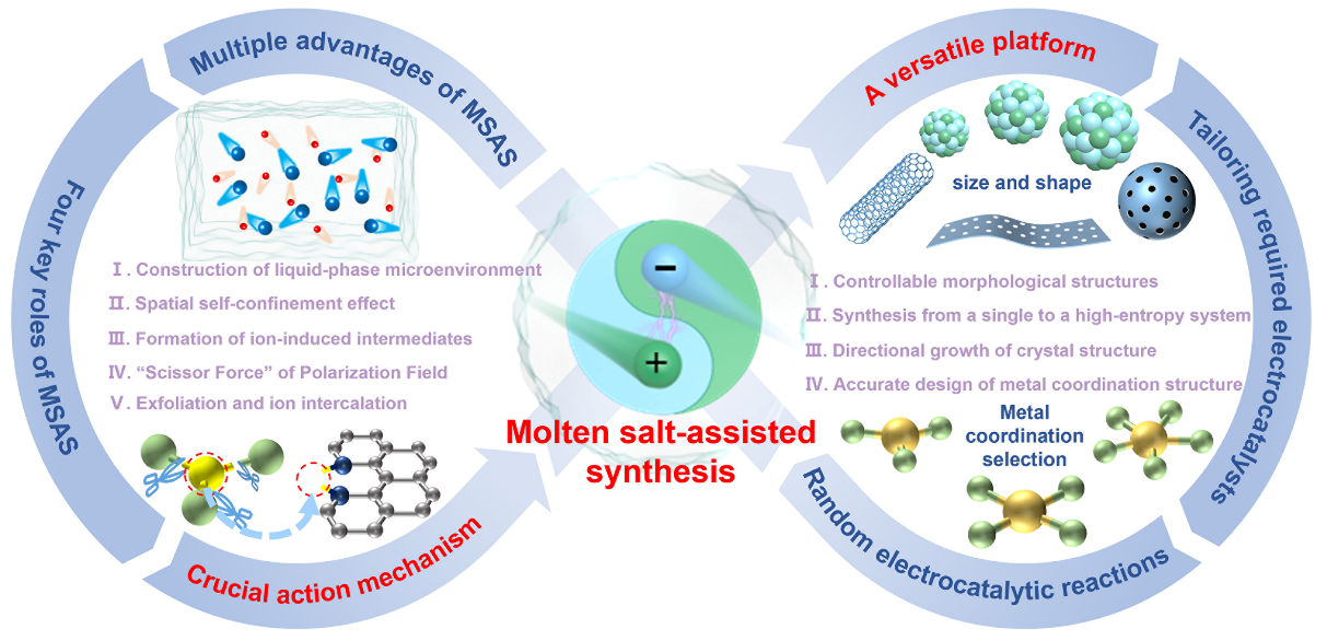 物理电子工程学院高莎莎博士在《Journal of Energy Chemistry》期刊上发表论文
